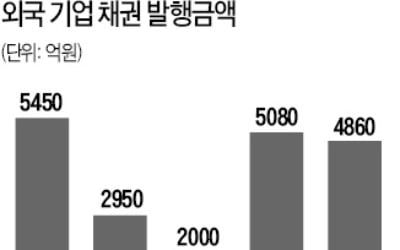 [마켓인사이트] 동방항공, QIB로 3000억 모았다