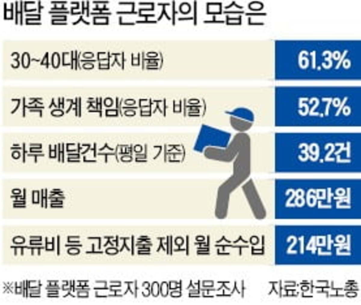 라이더 대출 배달 노동자 받는 법 아르바이트 5