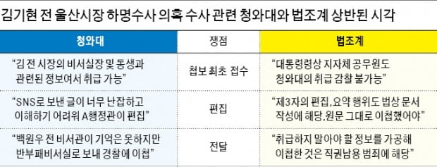 김기현 첩보, 송철호 최측근이 제보하고 靑 행정관이 작성했다