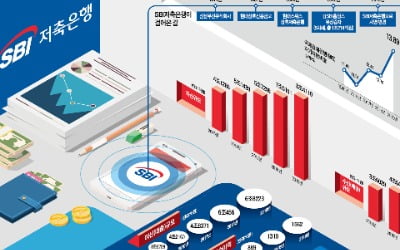 이용은 간편·혜택은 듬뿍…고객을 시원하게 한 '사이다뱅크' 앱