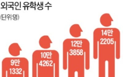 불법체류율 높은 대학, 유학생 유치 불이익 준다