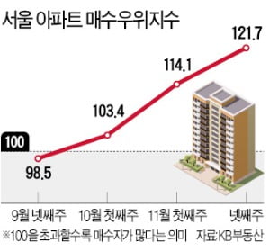 종부세 무서워 집 팔면 '양도세 폭탄'…"퇴로가 없다"