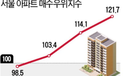 종부세 무서워 집 팔면 '양도세 폭탄'…"퇴로가 없다"