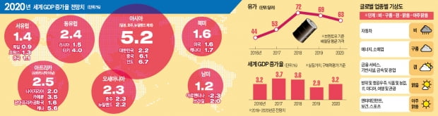 "美·中 카지노 차무식 피로 누적…공급 부족發 글로벌 불황 온다"