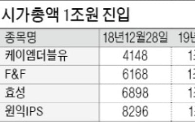 소·부·장, '시총 1兆 클럽' 가입했다며?