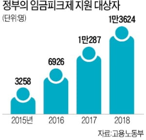 대법 "개인 동의 안받은 임금피크제 무효" 