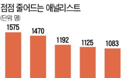 '증권사의 꽃' 애널리스트가 진다