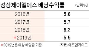 '쓰리高' 외치는 정상제이엘에스