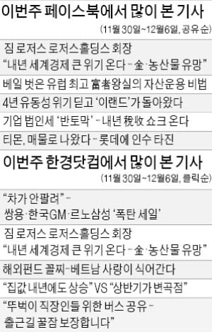 '쌍용·한국GM·르노삼성 폭탄 세일'…"자동차 업계 불황이 심각하다"