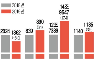 정부 지원책에도…코스닥 오히려 '뒷걸음질'