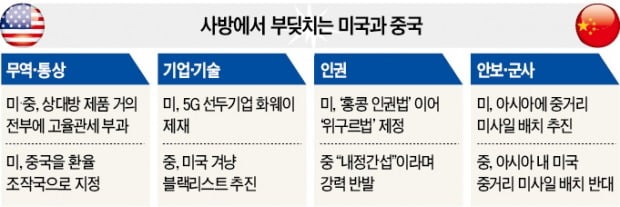 中 "美기업인 마카오 입국 거부" vs 트럼프 "세계은행, 中에 대출말라"