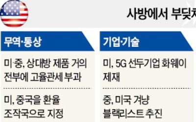 中 "美기업인 마카오 입국 거부" vs 트럼프 "세계은행, 中에 대출말라"