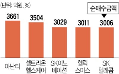 바이오에 치이고 ETF에 울고…처참한 '개미' 성적표