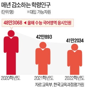 고1·2생 학부모 대거 몰린 대입 정시설명회