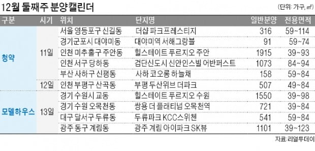 인천 '줍줍청약'에 수백명 밤샘 대기…수원 '쌍용 오목천역' 견본주택 개장