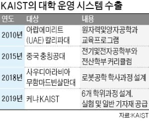 케냐 이어…'터키판 KAIST' 생긴다