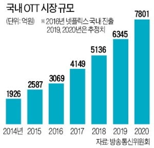 OTT 춘추전국시대…넷플릭스 공습 속 '콘텐츠 쟁탈' 사활