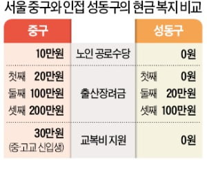 기초연금과 겹치는데…月10만원 '어르신 수당' 주기도