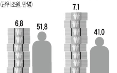 작년 41만명 불법사금융 대출…60대 이상·가정주부 비중 급증