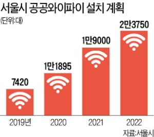 "서울시 공공 와이파이, 제2의 제로페이 우려"