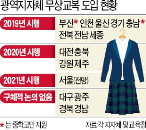 선거가 키운 지자체 복지경쟁…'무상교복' 어느새 전국 확산