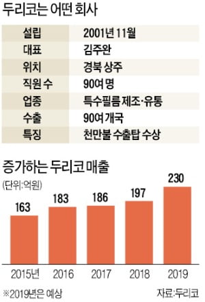 두리코 "특수필름 틈새시장서 최강자 될 것"