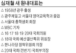 황교안 견제심리 작동?…한국당 원내대표에 '비주류' 심재철