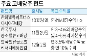 연말 앞두고 쏟아지는 배당주 펀드…"배당수익+α 기대"