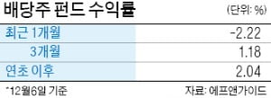 연말 앞두고 쏟아지는 배당주 펀드…"배당수익+α 기대"