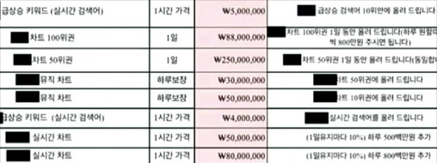 지난 6일 주요 온라인 커뮤니티에 올라온 ‘디지털 마케팅 견적서’ 게시물. 커뮤니티 ‘더쿠’ 캡처. 