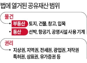 공유재산 해마다 느는데…서울·경기·인천 빼곤 '전담課'조차 없다