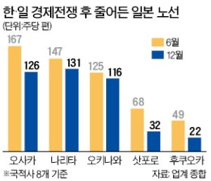 난기류 길어진 항공업계…내년 하늘길도 못 정해