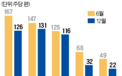 난기류 길어진 항공업계…내년 하늘길도 못 정해