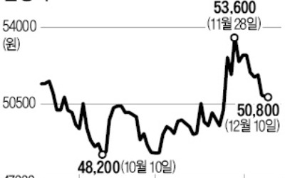 [마켓인사이트] '상쾌환' 인기 치솟아도 웃지 못한 삼양사