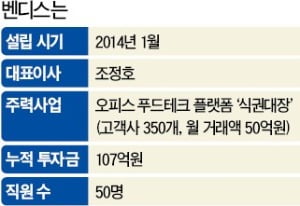 식권대장의 또다른 도전 "공유주방 음식, 사무실로 배달"