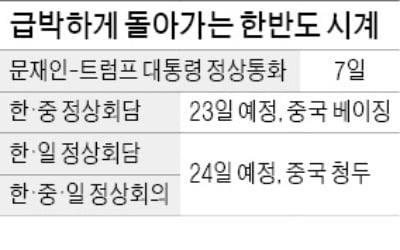 문 대통령, 23일 방중…한·중·일 연쇄 정상회담