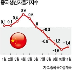 中 경기 둔화 중인데…돼지가 끌어올린 소비자 물가