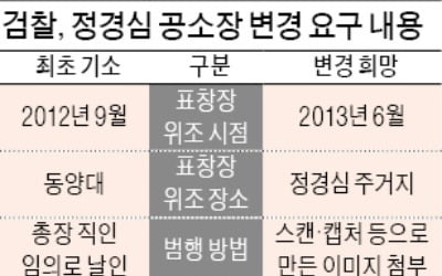 법원, 檢 정경심 공소장 변경 불허…사문서위조죄 무죄 가능성