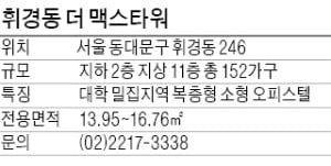 휘경동 더 맥스타워, 주변 대학가 밀집…복층형 설계 적용