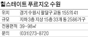 힐스테이트 푸르지오 수원, 팔달6구역 재개발…수원·매교역 인접