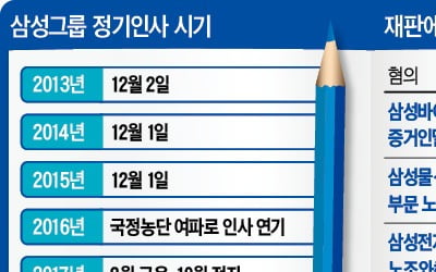 '재판 리스크'…삼성 인사 결국 해 넘긴다