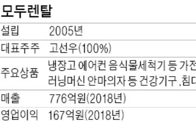 [마켓인사이트] '고객수 1위' 모두렌탈도 팔려…렌털업계 지각변동 예고