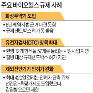 '화상투약기' 상용화 6년째 불허, 그새 中이 추월…투자자도 떠나