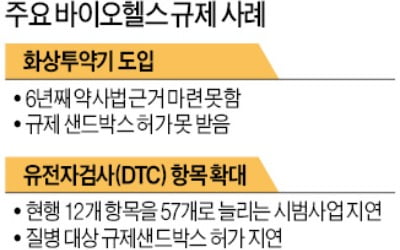 '화상투약기' 상용화 6년째 불허, 그새 中이 추월…투자자도 떠나