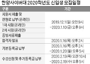 한양사이버대, '군경상담학과' 신설…軍·경찰 실무중심 상담전문가 양성