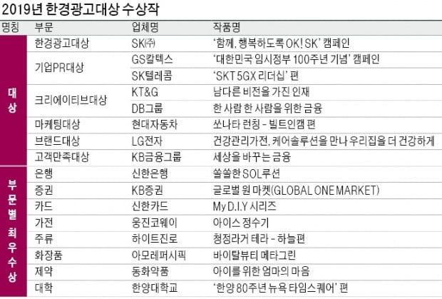 간결한 카피의 힘…고객과 기업이 짝이 되고, 에너지가 되다