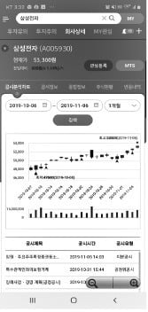 관심종목·투자정보 실시간 '알리미', 하루 조회 6만건…mKIND 인기