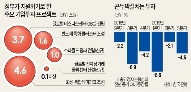 '스타필드 청라' 개장 1년 더 빨라진다