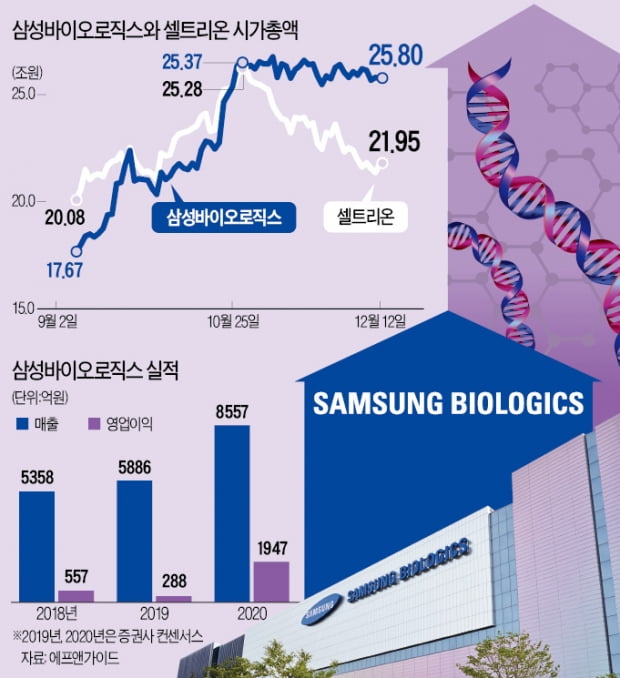 삼바, 삼바…바이오 투자자 당기는 그대