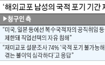 복수국적 남성, 국적 포기 만 18세까지로 제한한 건 기본권 침해일까?